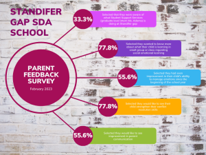 Feedback Survey Results